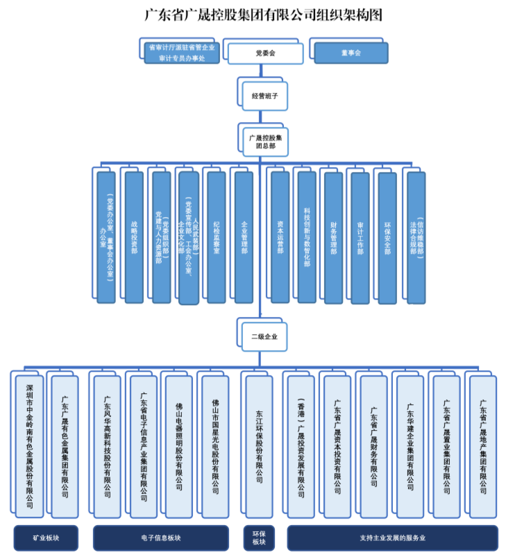 组织架构图_副本.png